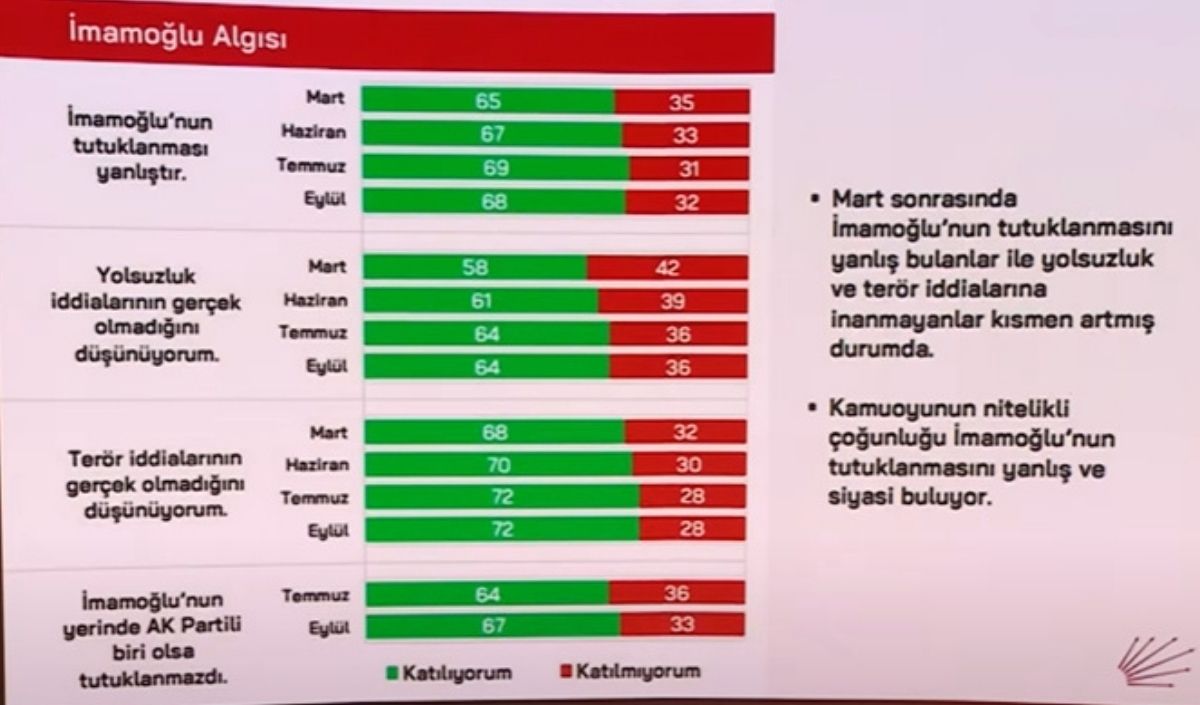 Seçim Anketi (1)