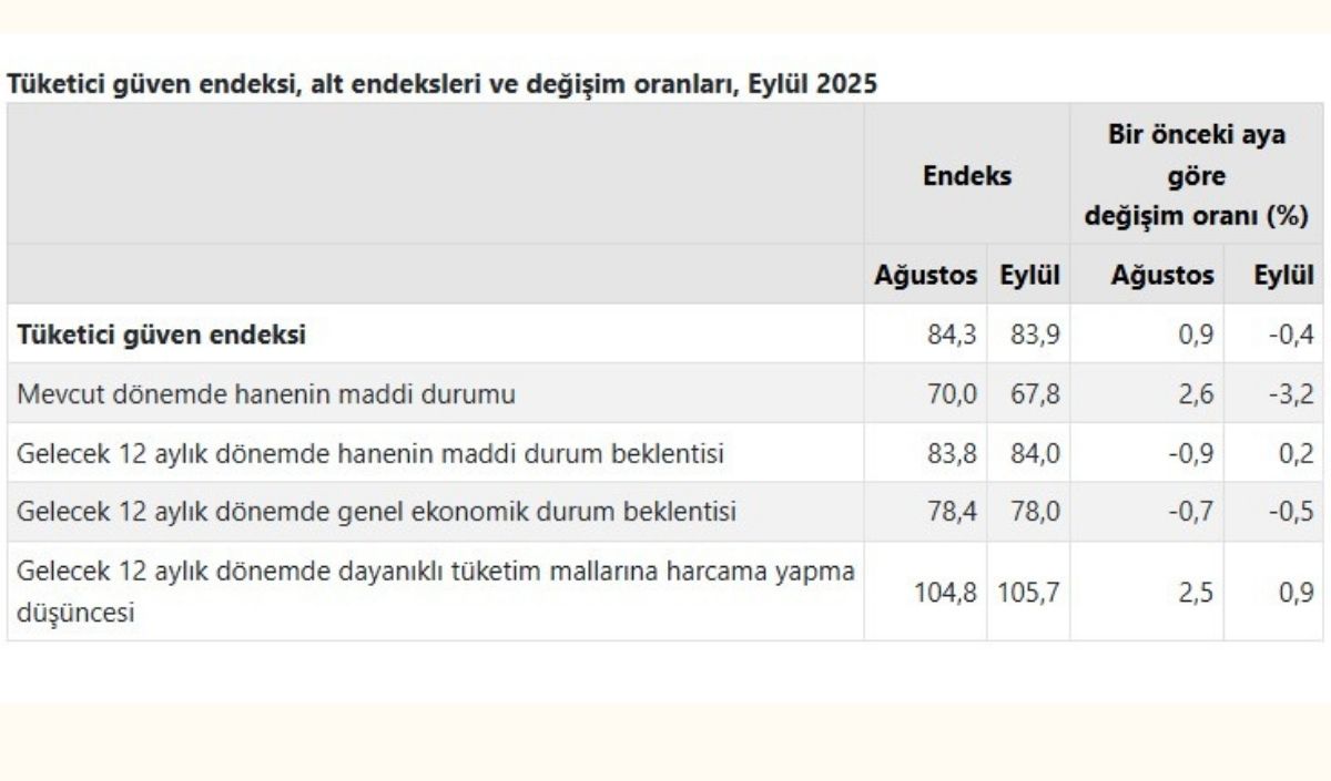 Tarımsal Girdi Fiyat Endeksi, Temmuz 2025 (4)