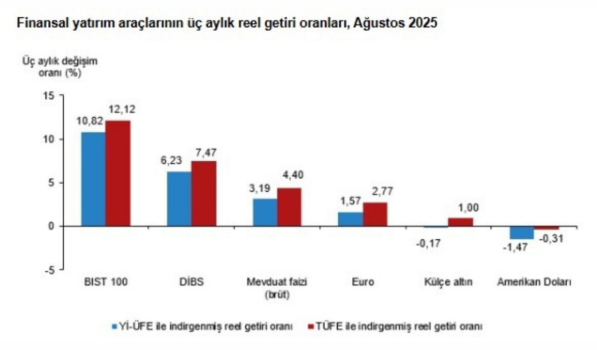 Tüik Verileri 123 (1)