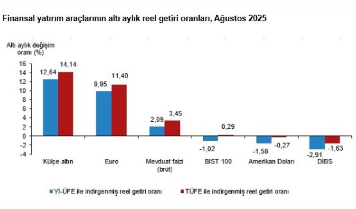 Tüik Verileri 123 (2)