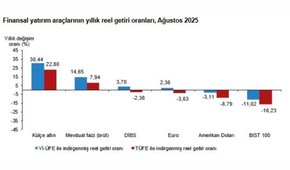Tüik Verileri 123 (3)