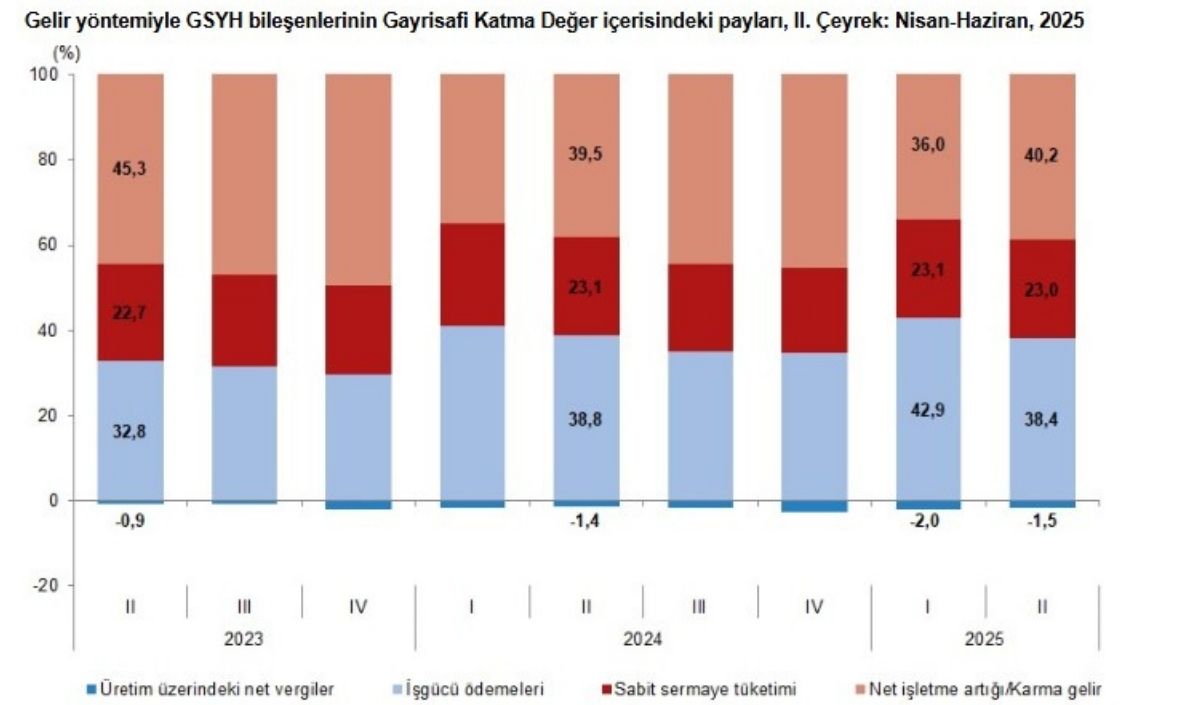 Tüi̇k’in Açıkladığı Gsyh Rakamlarına Göre Türkiye (6)