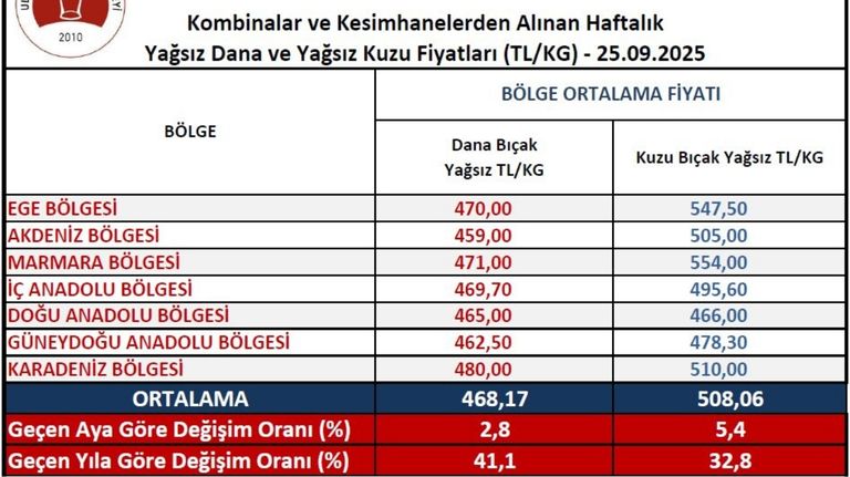 Ukon Et Fiyatı (2)