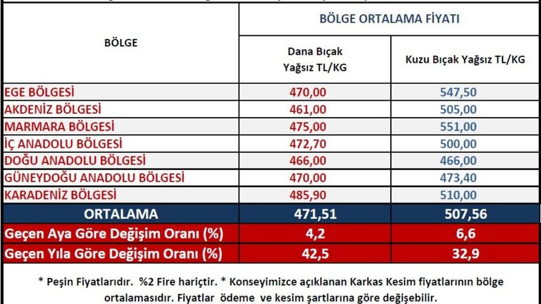 Ukon Et Fiyatı (4)