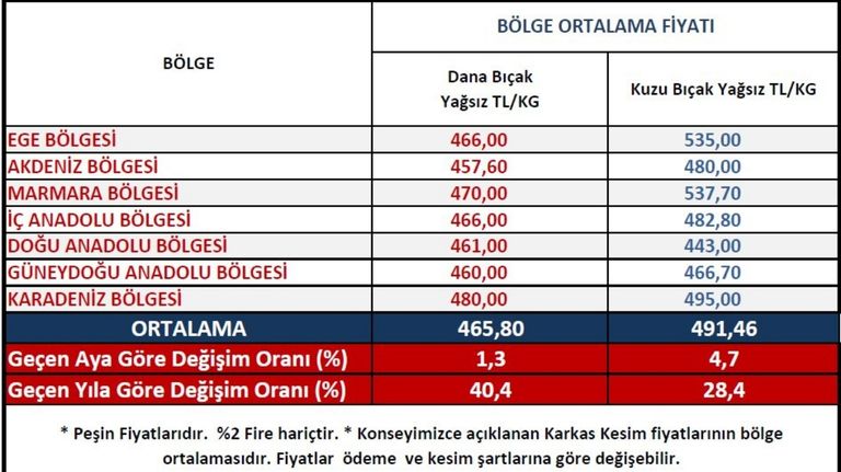 Ukon Et Fiyatı (5)