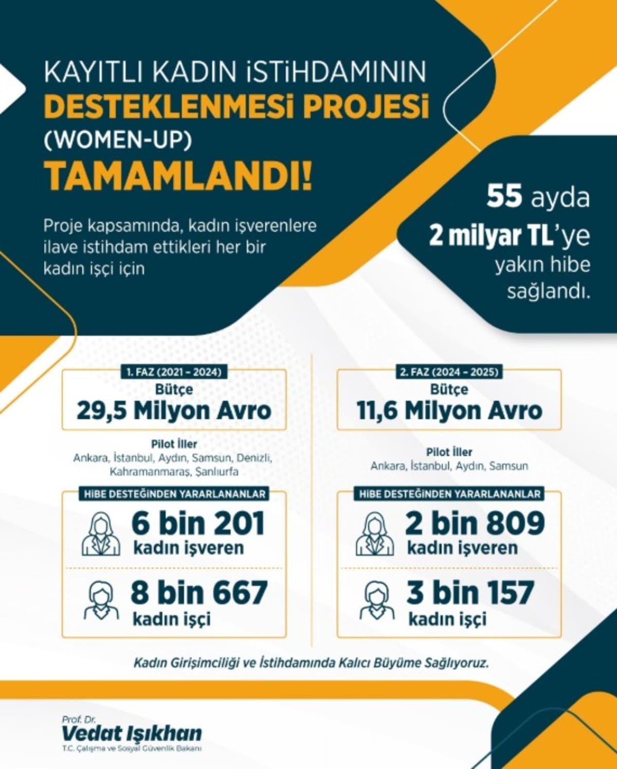 develi