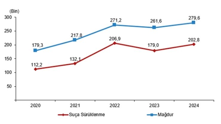 Boynundan Bıçakladı Istanbul (6)