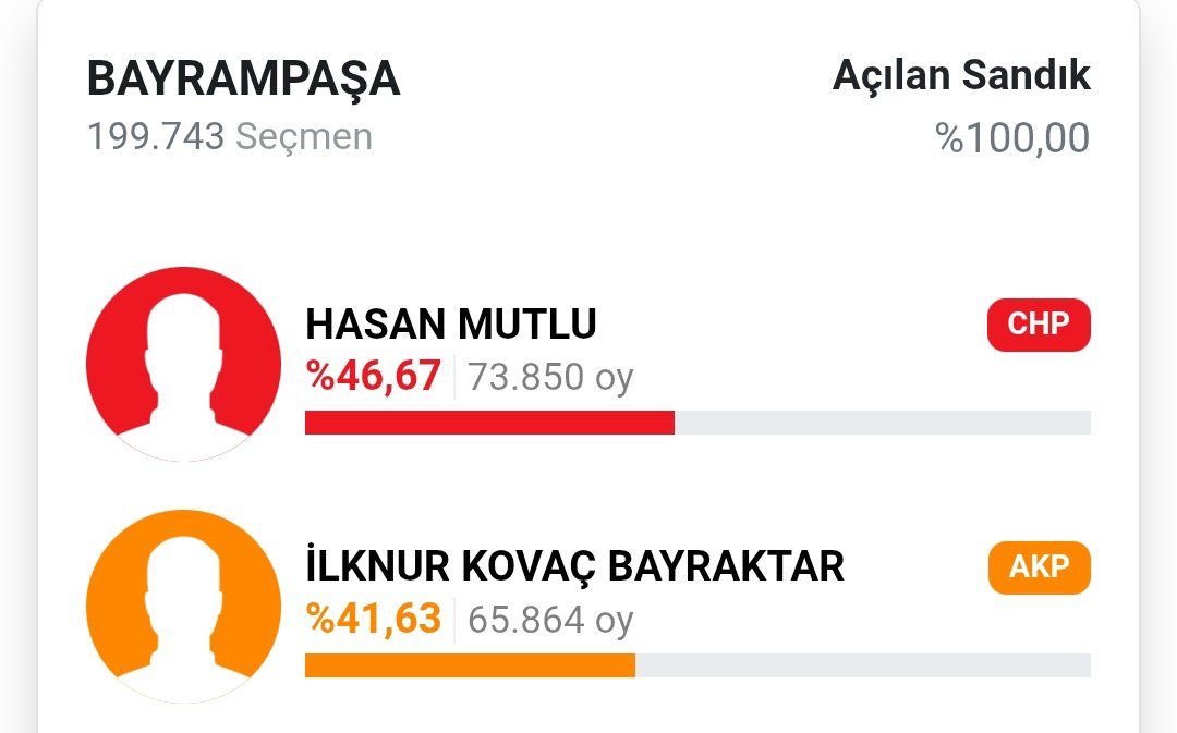 Chp’li Aşkın Genç’ten Bayrampaşa Tepkisi Demokrasinin Kalbine Darbe (2)