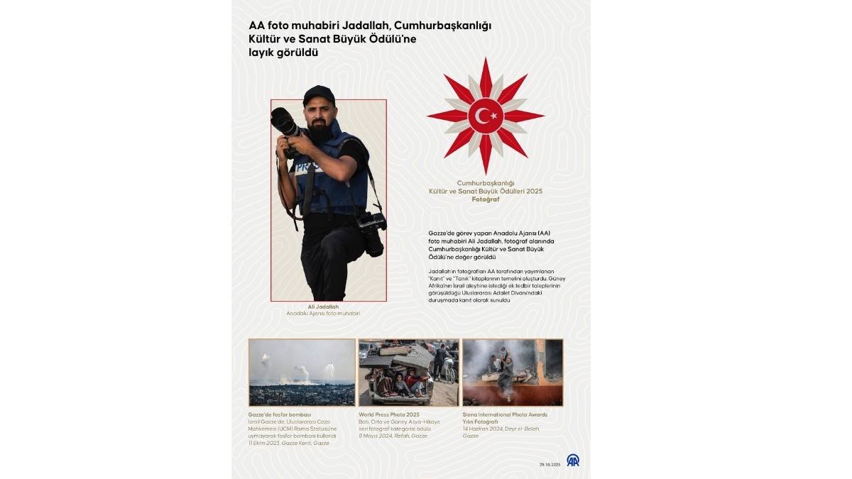 Cumhurbaşkanlığı Kültür Ve Sanat Büyük Ödülleri 2025 Sahiplerini Buldu!3