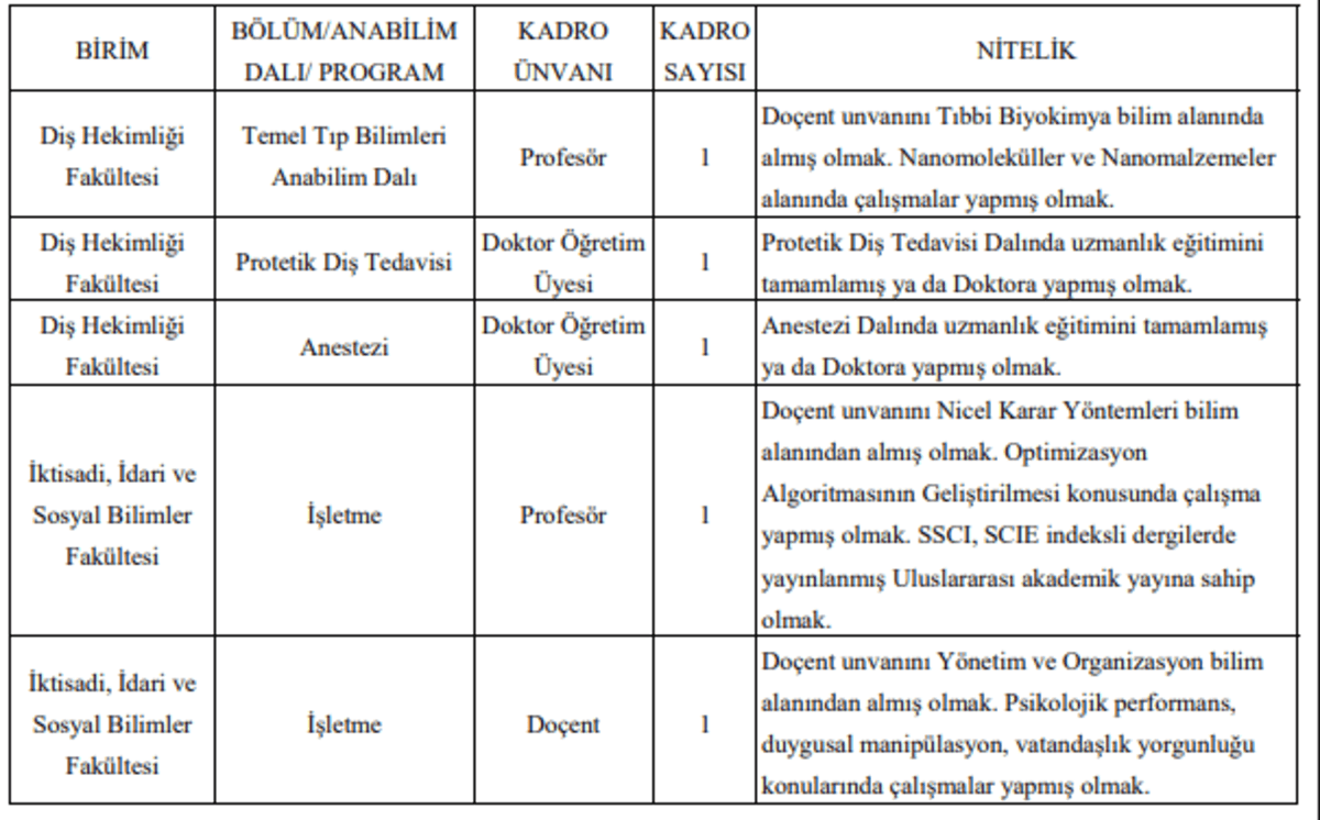 nuh naci yazgan üniversitesi