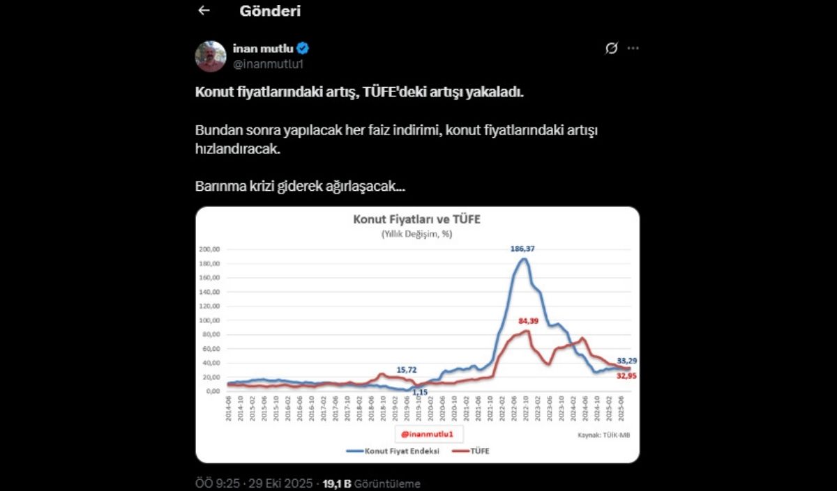 İktisatçı İnan Mutlu, Konut Fiyatlarının (1)