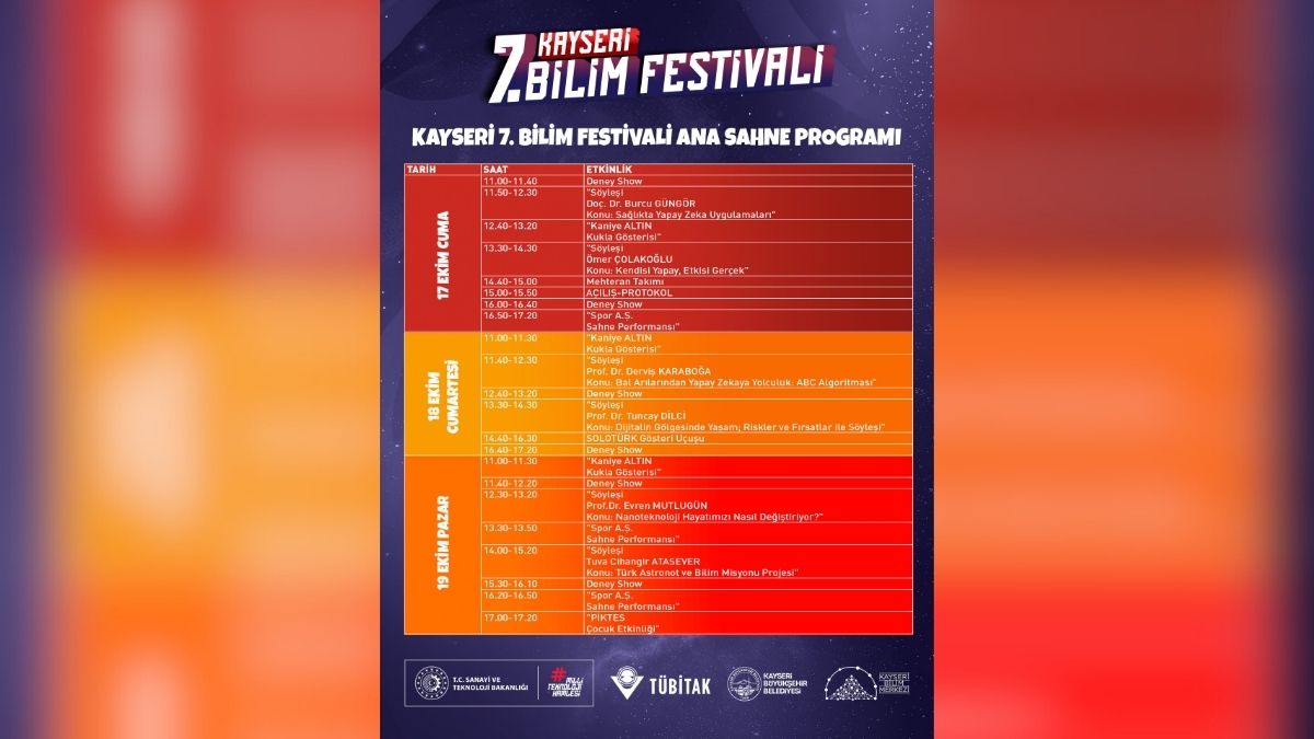 Kayseri 7Bilim Festivali (5)