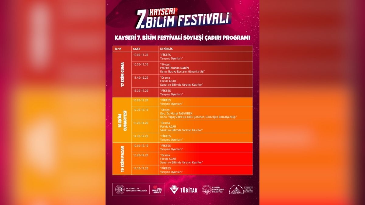 Kayseri 7Bilim Festivali (6)