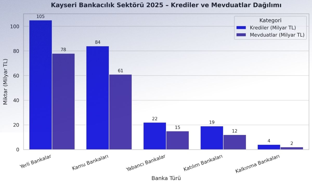 #Kayseri #Bddk #Ekonomi #Finans #Bankacılık