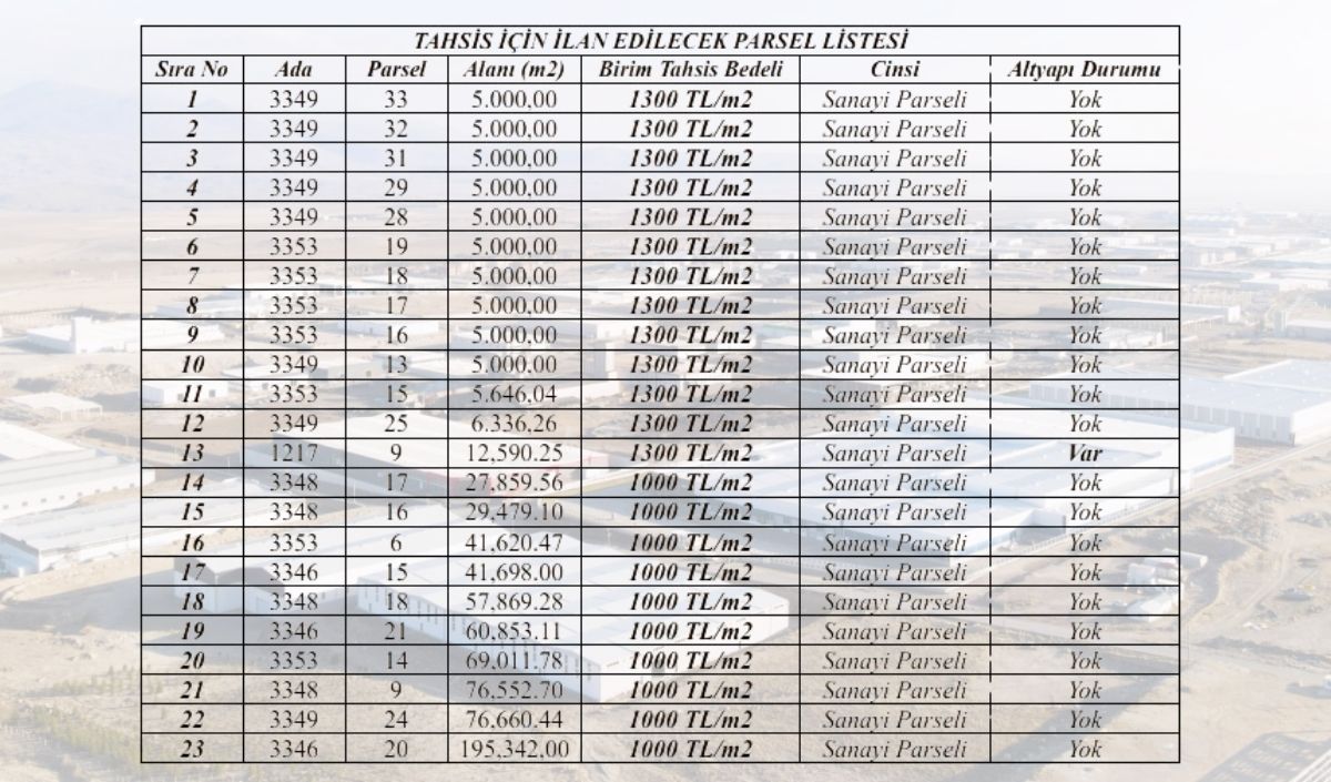 Kayseri İncesu Osb’de 23 Sanayi