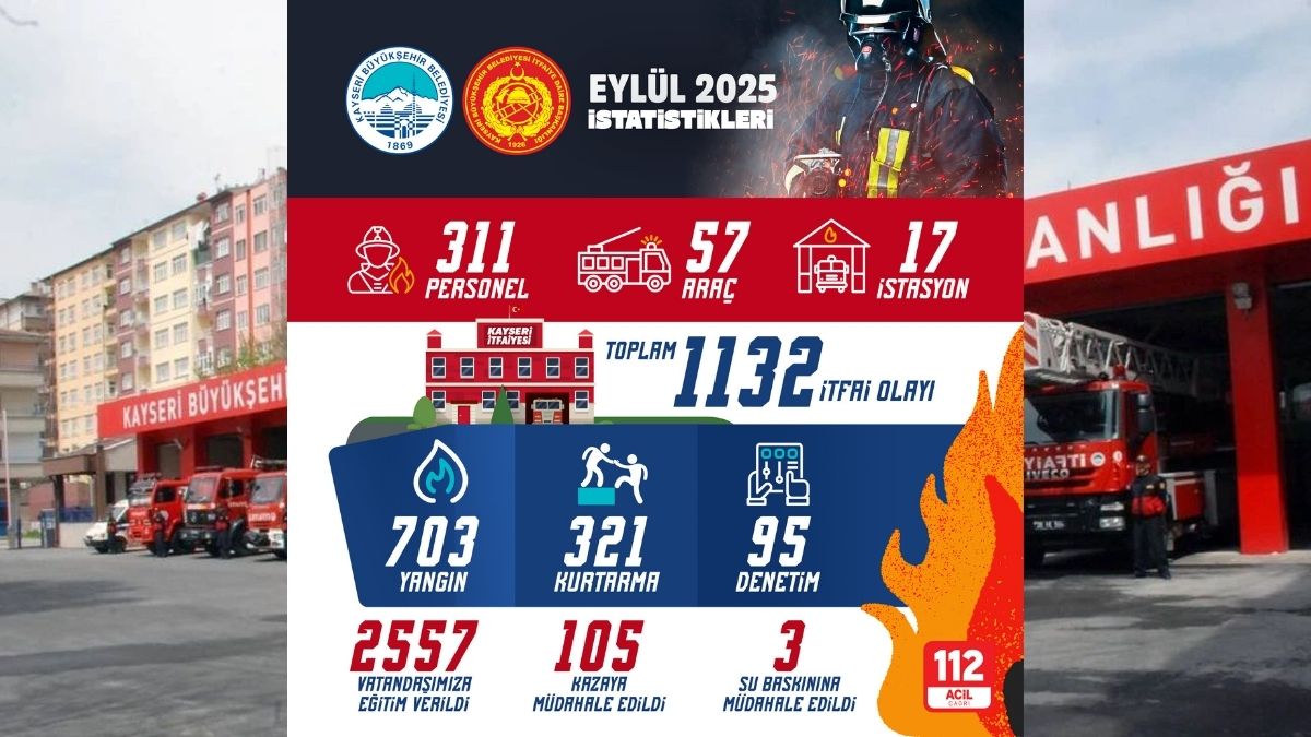 Kayseri Itfaiye 1132 Olaya Mudahale (1)