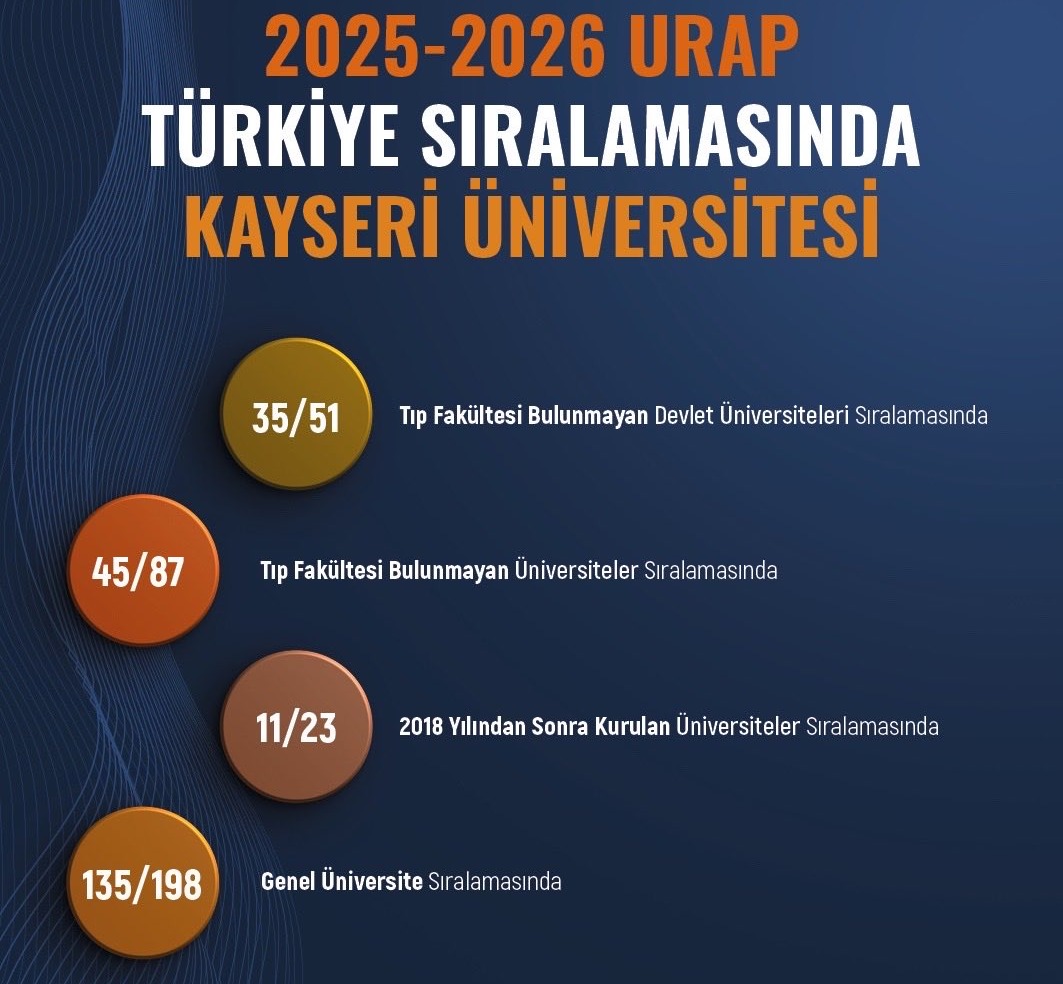 Kayseri Üniversitesi’nden Dünya Çapında Bilim Başarısı (1)-1