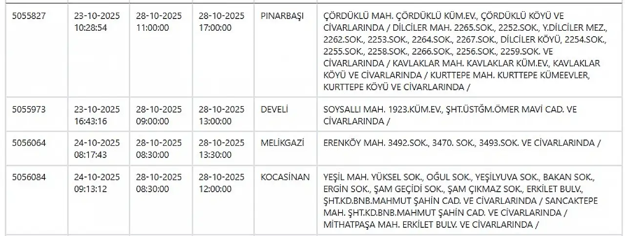Kesinti (3)
