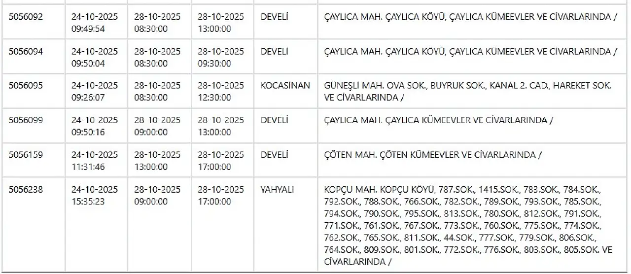 Kesinti (4)