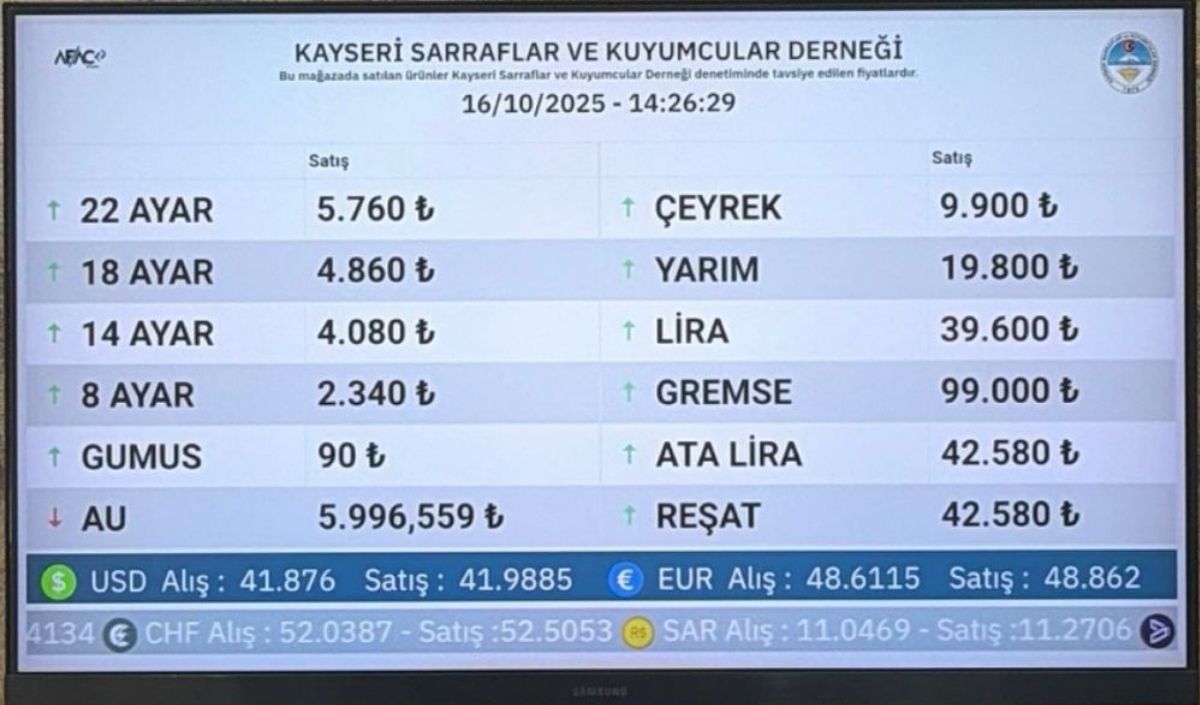 Merkez Bankası Rezervlerinde (1)