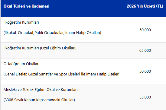 Okullarda 2026 Pansiyon Ücretleri Belli Oldu-1