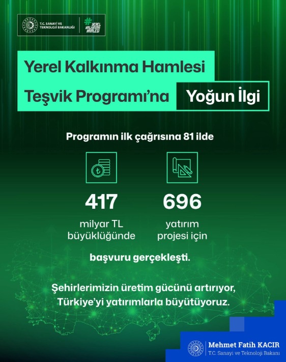Yerel Kalkınma Hamlesi’ne 81 Ilden 696 Proje Başvurusu (1)-1