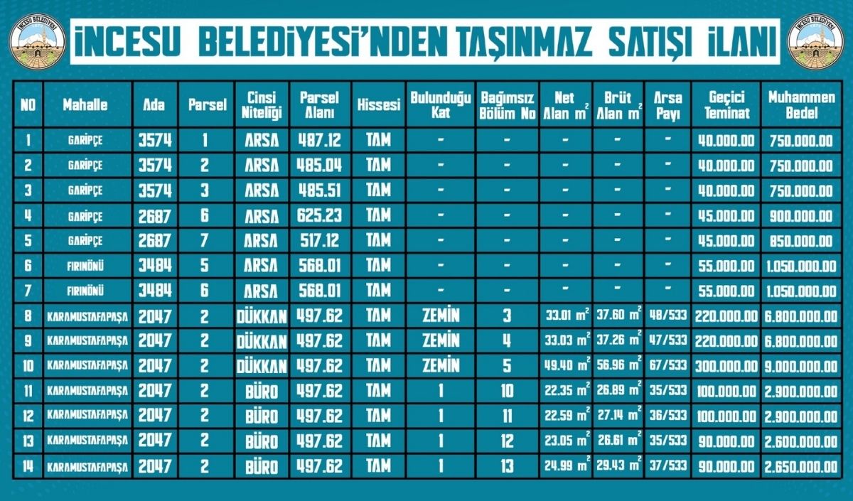 12 Yıl Yetmedi, Açılış Bir Kez Daha Ertelendi! (5)