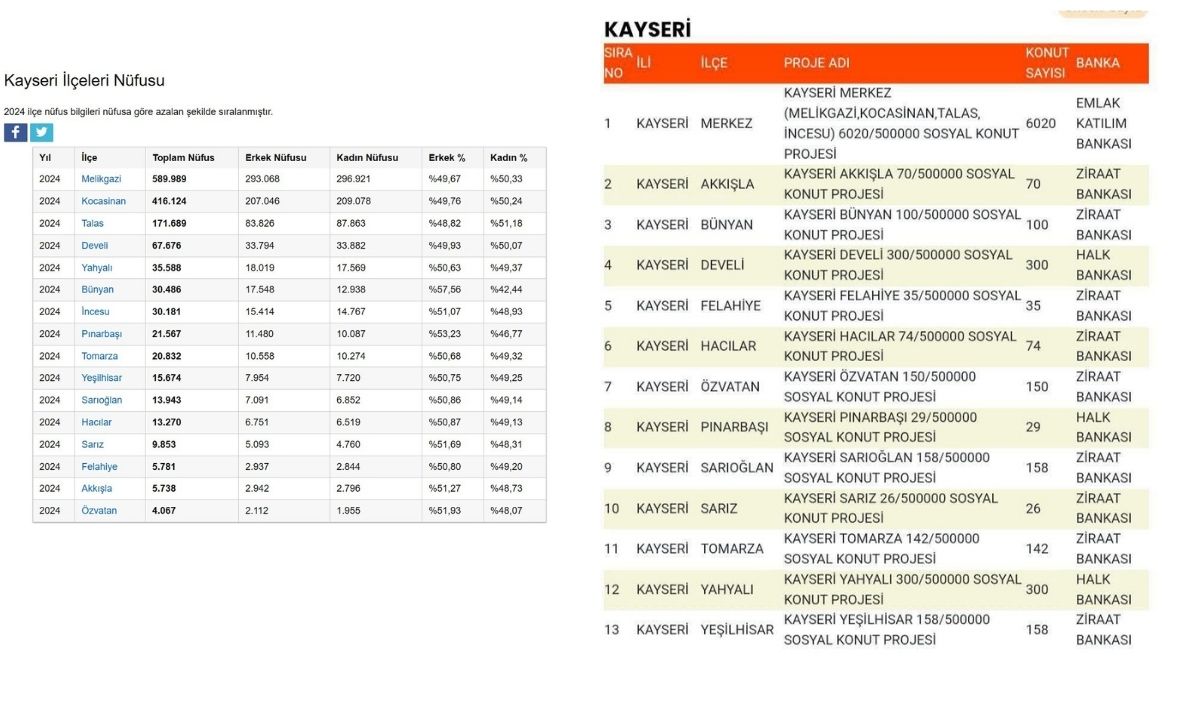 Chp Kayseri İl Başkanı Ümit Özer Konut Dağılımı Siyasi Mi Yapıldı (2)