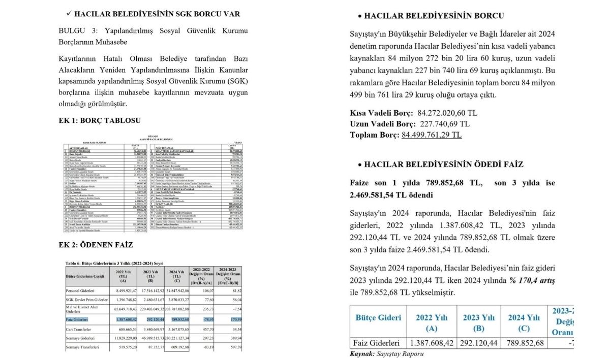 Chp’li Başkan Açıkladı! Belediye 84 Milyon Tl Borçla Yönetiliyor (2)