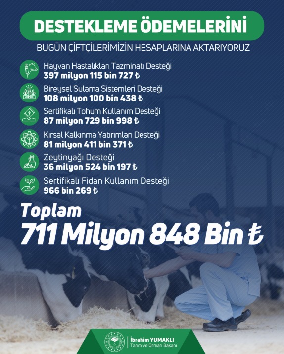 Çiftçilere 711 Milyon Tl Destek Ödemesi Başlad
