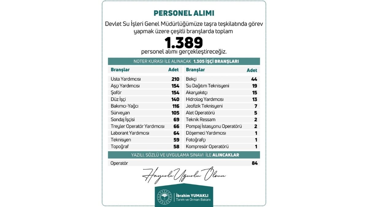 Dsi̇ Genel Müdürlüğü Personel Alımı Yapacak Süreç Başladı!2