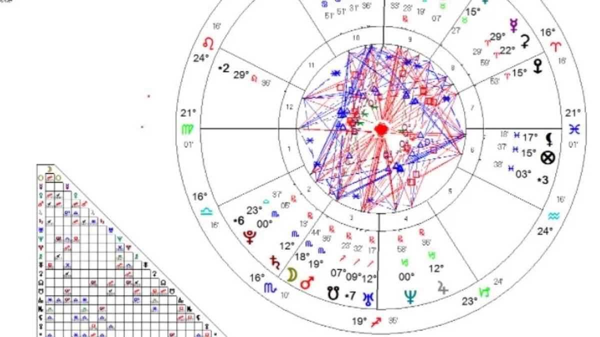 E Devlet Doğum Saati Tartışması Rektifikasyon Çalışması Neden Gündemde4