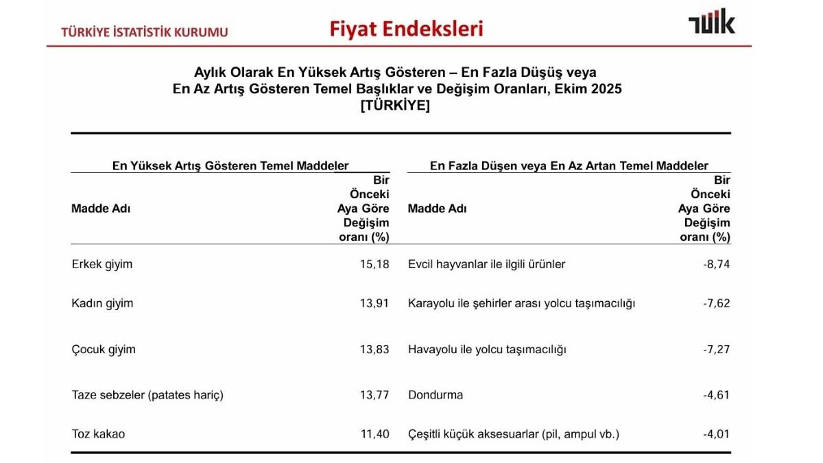 Ekim Ayında Şehirler Arası Otobüs Fiyatları Geriledi!6