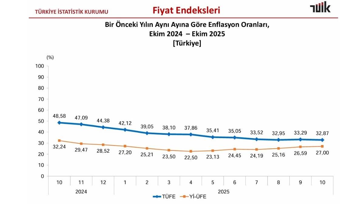 Ekim Ayında Şehirler Arası Otobüs Fiyatları Geriledi!7