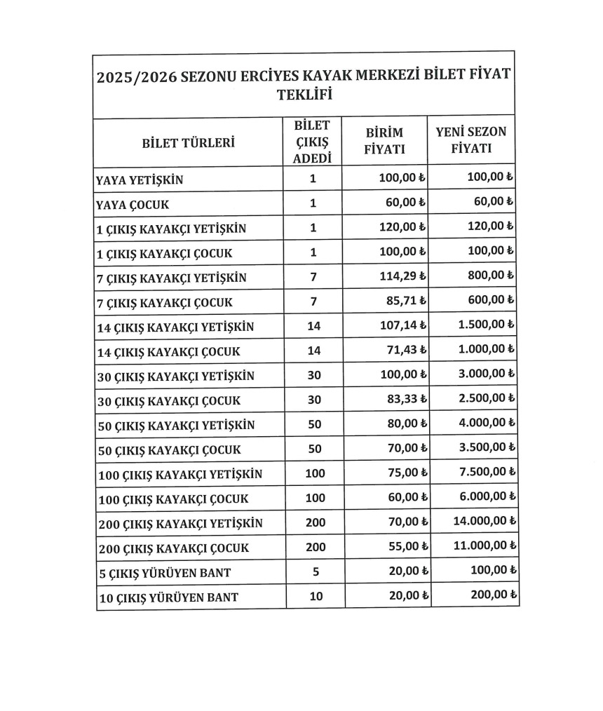 Erciyes Kayak Merkezi 2025 2026 Sezonu Ne Zaman Başlayacak (1)