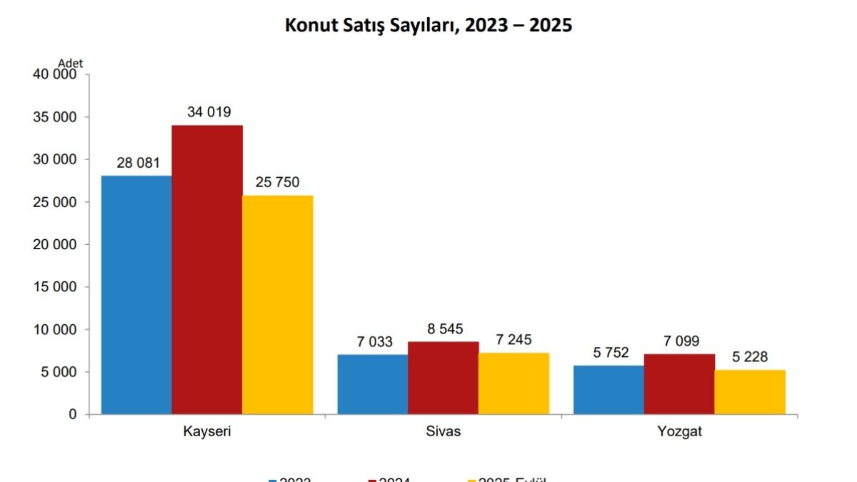 Inşaat Istatistikleri Kayseri (5)