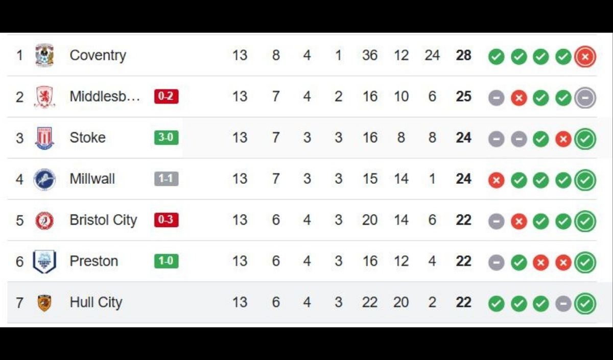 Jakirovic Hull Cıty (3)