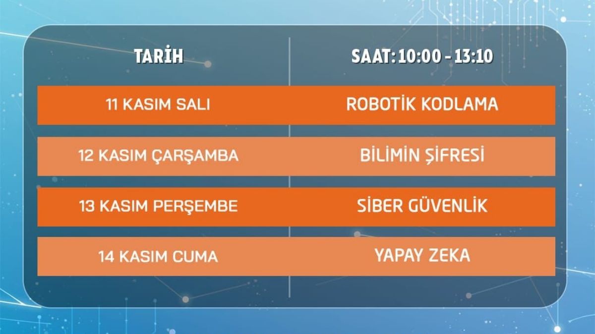 Kayseri Bilişim Robotik (3)