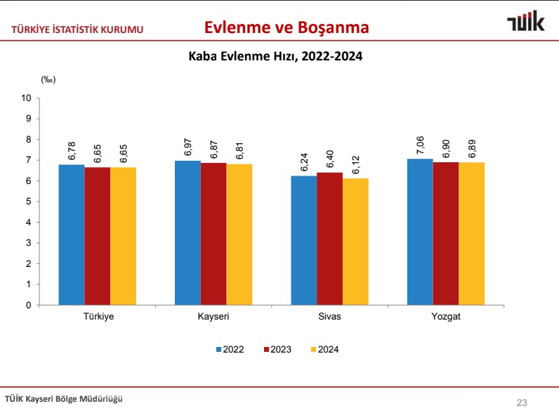 Kayseri Ölüm Doğum Evlenme Boşanma (1)