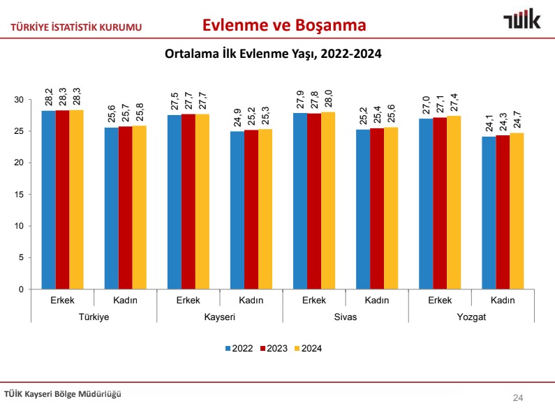 Kayseri Ölüm Doğum Evlenme Boşanma (4)