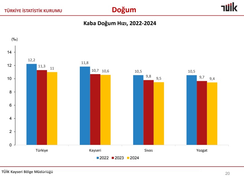 Kayseri Ölüm Doğum Evlenme Boşanma (5)