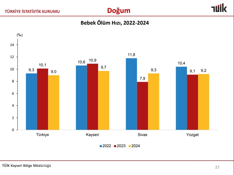 Kayseri Ölüm Doğum Evlenme Boşanma (6)