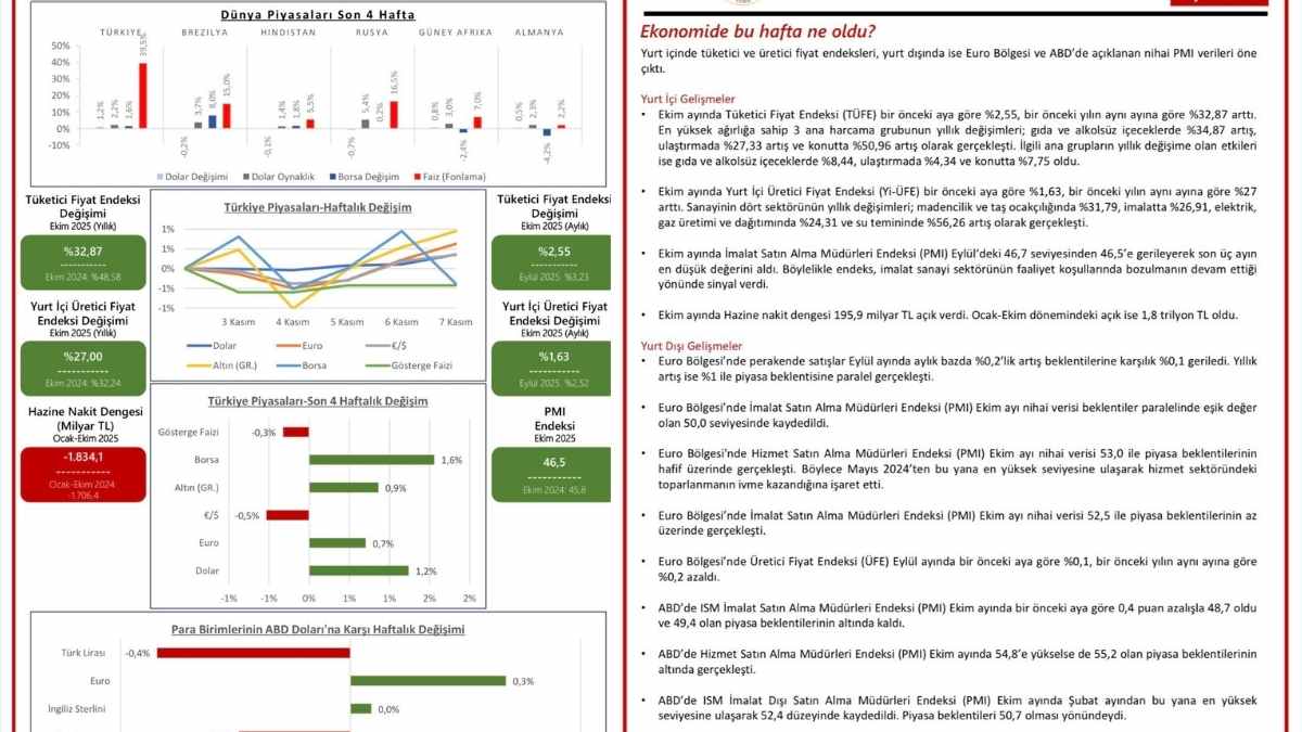 Kayseri Ticaret Odası Açıkladı Gıdada Ve Konutta Fiyatlar Yükseldi!!