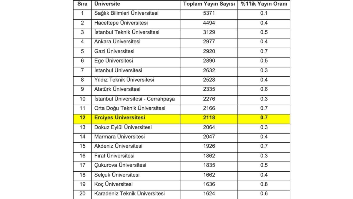 Kayseri'nin Adı Bu Kez Dünya Listelerinde Yazıldı!2
