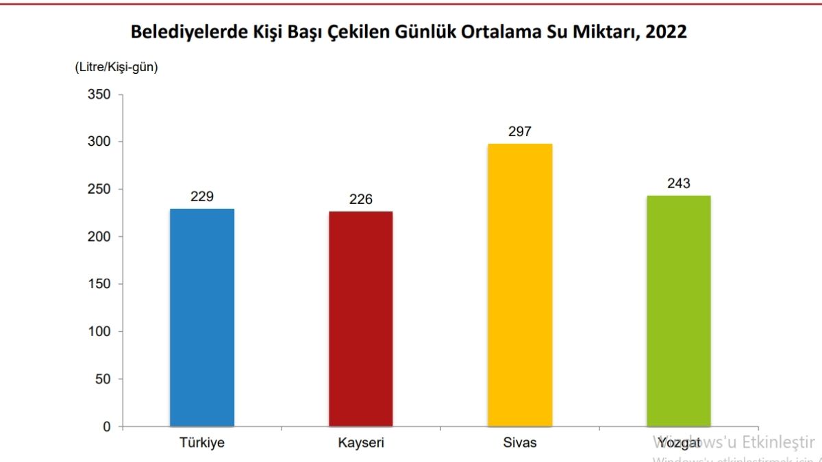 Su Tüketim Oranı Belli Oldu (3)