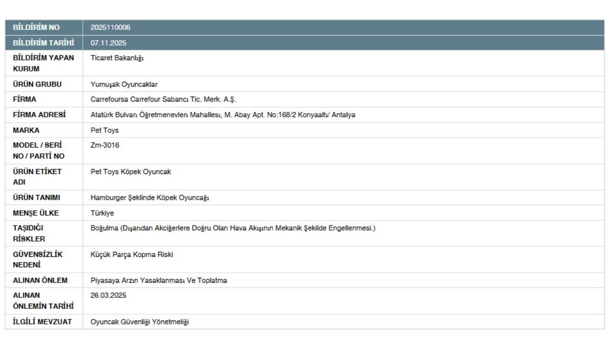 Ticaret Bakanlığı, “Pet Toys” Markasına Ait Hamburger