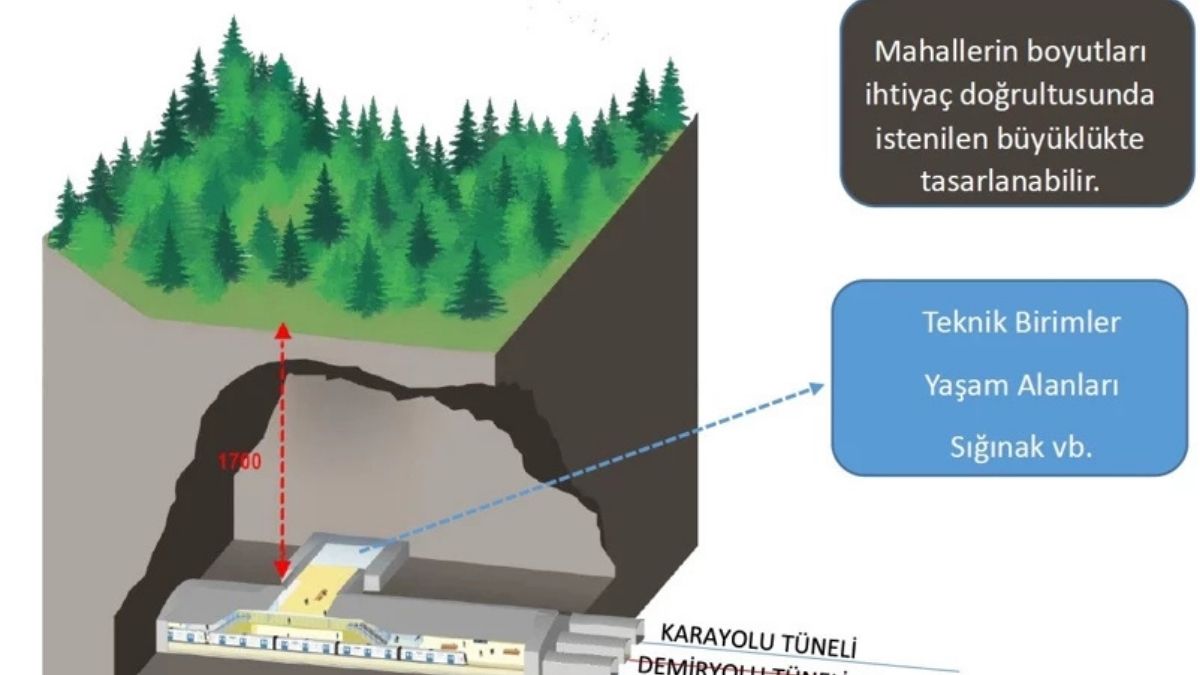 Tüneller Sığınak Oluyor (4)