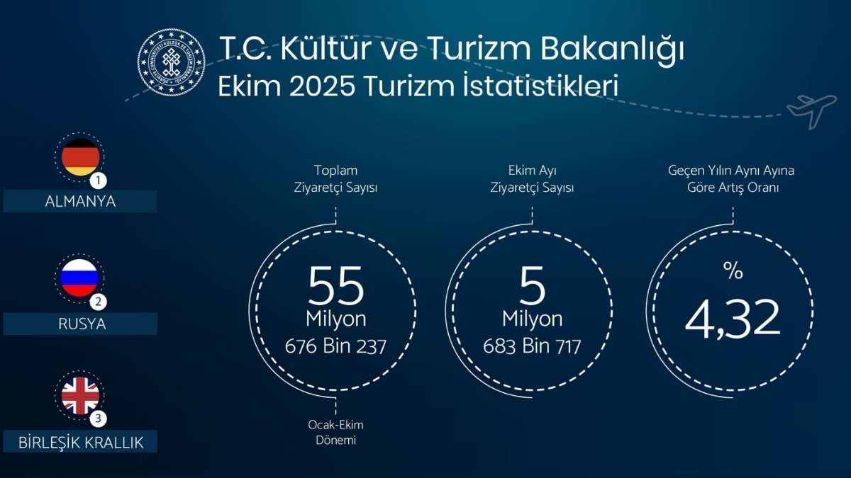 Türkiye’ye Almanya Ve Rusya’dan Neden Geldiler