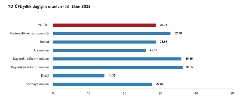 Yurdışı Üretim Endeksi (1)