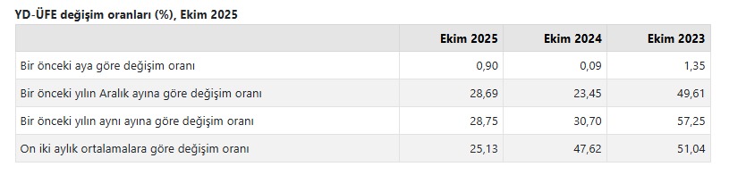 Yurdışı Üretim Endeksi (4)